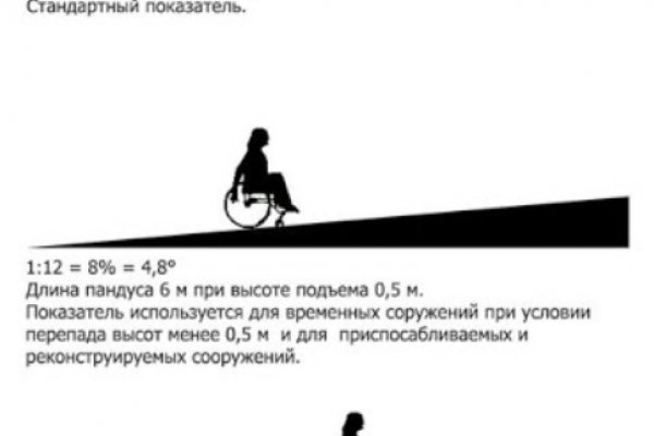 Забыл пароль от кракен