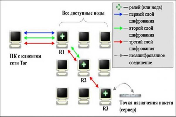 Кракен kr2link co