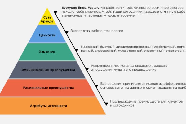 Купон кракен даркнет